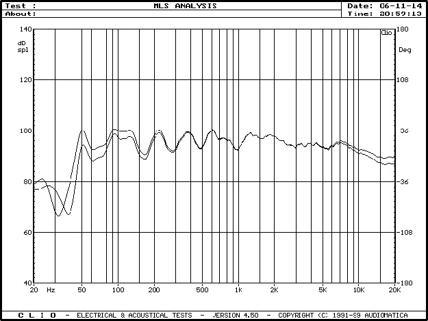 MLS μέτρηση για το ALPHA50 της FOCAL